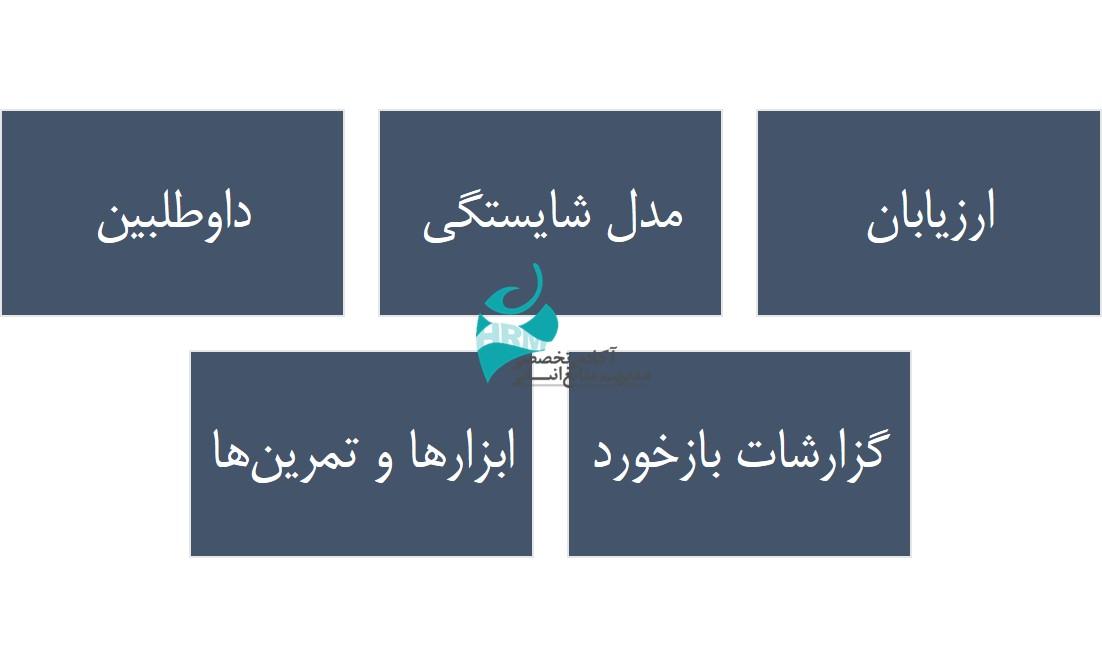 ارکان کانون های ارزیابی و توسعه ارکان کانون های ارزیابی و توسعه
